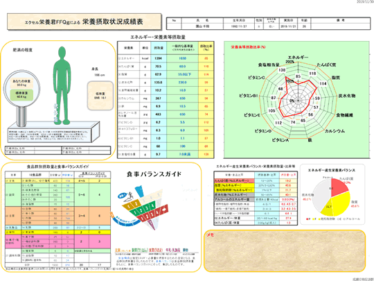 栄養指導