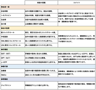 オプションプラン