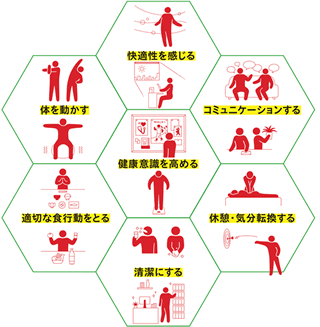 健康を保持する７つの行動